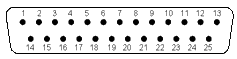 25-pin SUB-D-plug