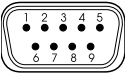 9-pin SUB-D-plug