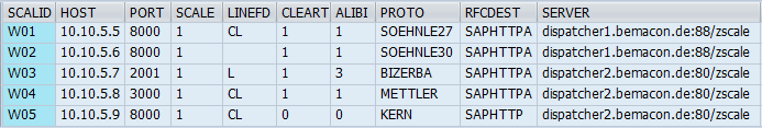 example scale connection configuration